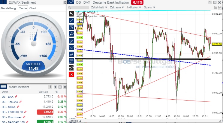 2015 QV DAX-DJ-GOLD-EURUSD-JPY 789041