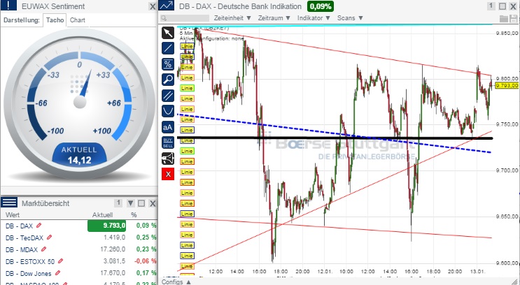 2015 QV DAX-DJ-GOLD-EURUSD-JPY 789045