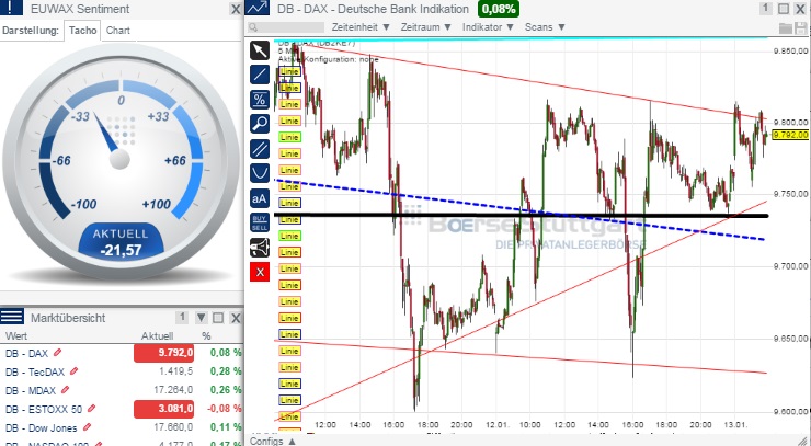 2015 QV DAX-DJ-GOLD-EURUSD-JPY 789056
