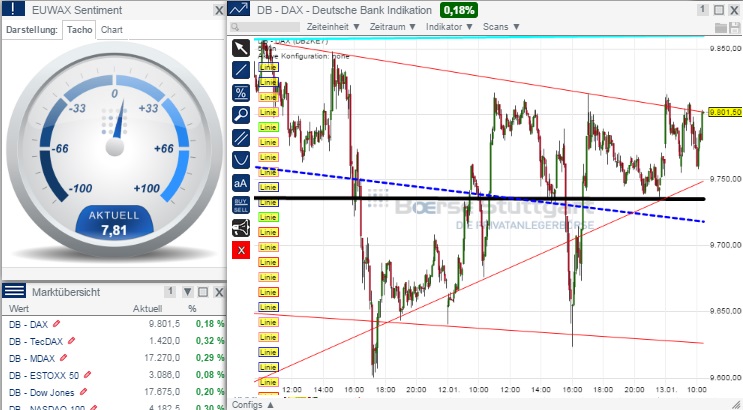 2015 QV DAX-DJ-GOLD-EURUSD-JPY 789072