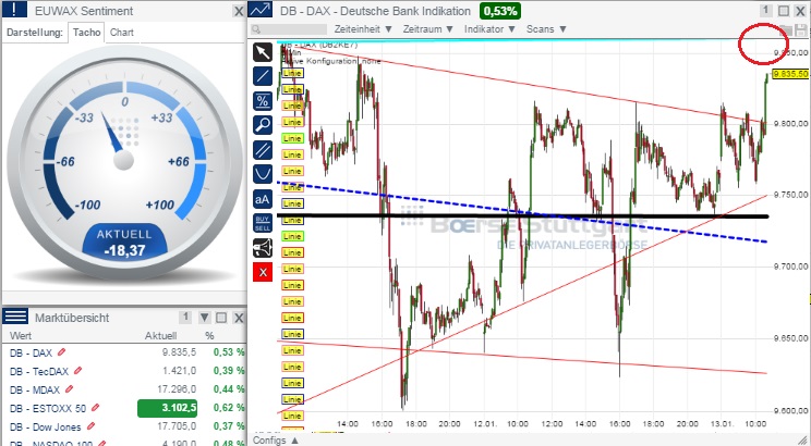 2015 QV DAX-DJ-GOLD-EURUSD-JPY 789078