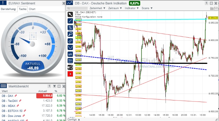2015 QV DAX-DJ-GOLD-EURUSD-JPY 789091