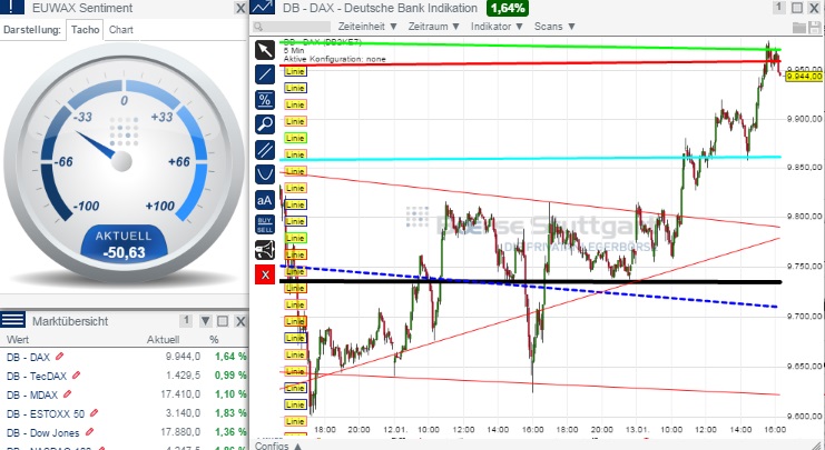 2015 QV DAX-DJ-GOLD-EURUSD-JPY 789200