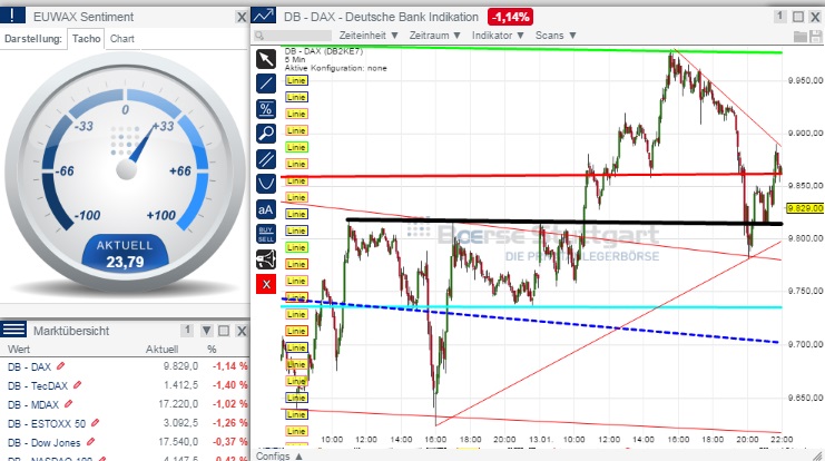 2015 QV DAX-DJ-GOLD-EURUSD-JPY 789419