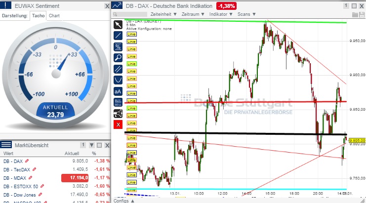 2015 QV DAX-DJ-GOLD-EURUSD-JPY 789440