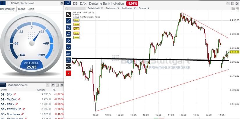 2015 QV DAX-DJ-GOLD-EURUSD-JPY 789465