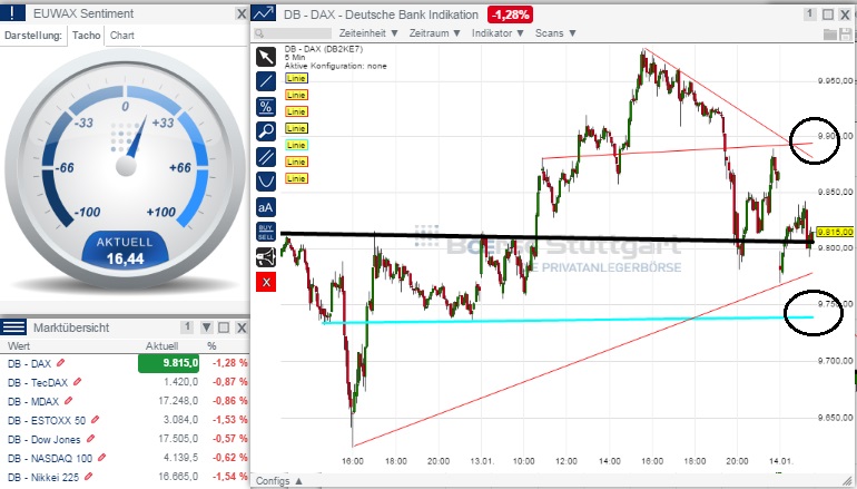 2015 QV DAX-DJ-GOLD-EURUSD-JPY 789469
