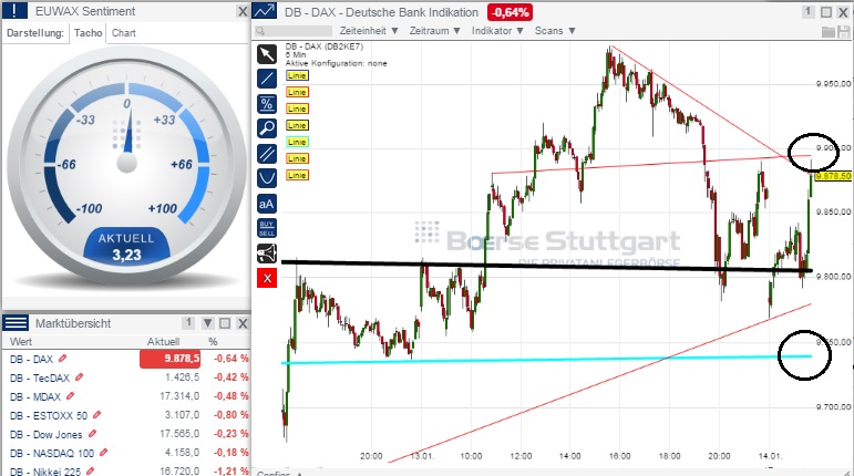 2015 QV DAX-DJ-GOLD-EURUSD-JPY 789474