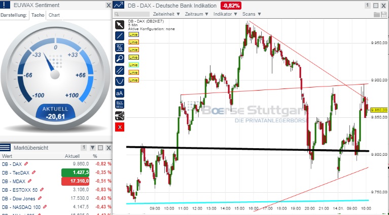 2015 QV DAX-DJ-GOLD-EURUSD-JPY 789480