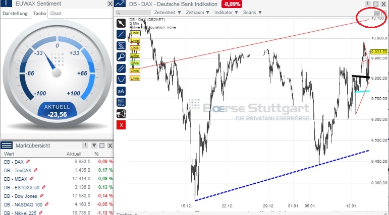 2015 QV DAX-DJ-GOLD-EURUSD-JPY 789503