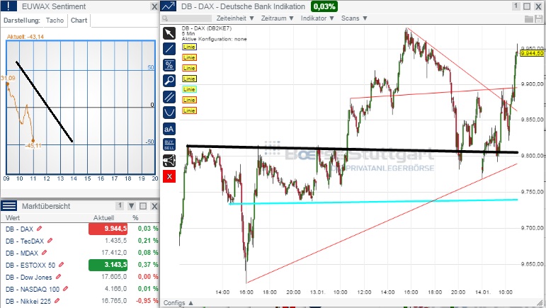 2015 QV DAX-DJ-GOLD-EURUSD-JPY 789506