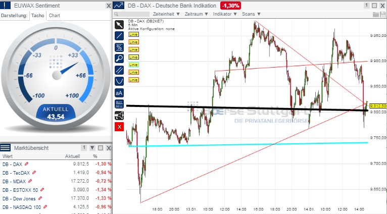 2015 QV DAX-DJ-GOLD-EURUSD-JPY 789608