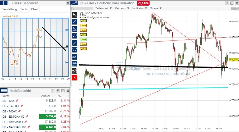 2015 QV DAX-DJ-GOLD-EURUSD-JPY 789615