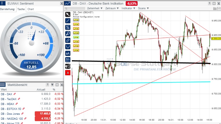 2015 QV DAX-DJ-GOLD-EURUSD-JPY 789625