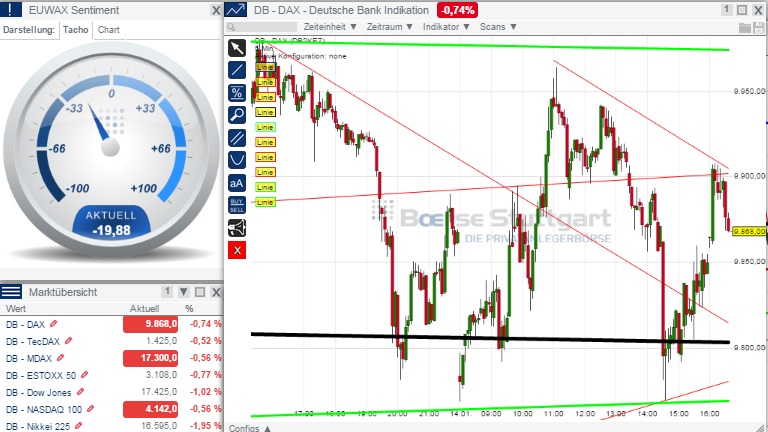 2015 QV DAX-DJ-GOLD-EURUSD-JPY 789639