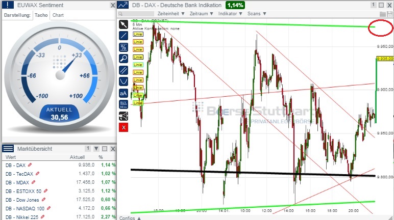 2015 QV DAX-DJ-GOLD-EURUSD-JPY 789803
