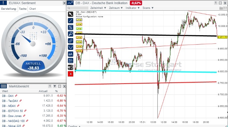 2015 QV DAX-DJ-GOLD-EURUSD-JPY 790178