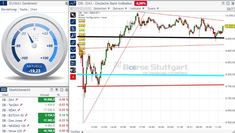 2015 QV DAX-DJ-GOLD-EURUSD-JPY 790266