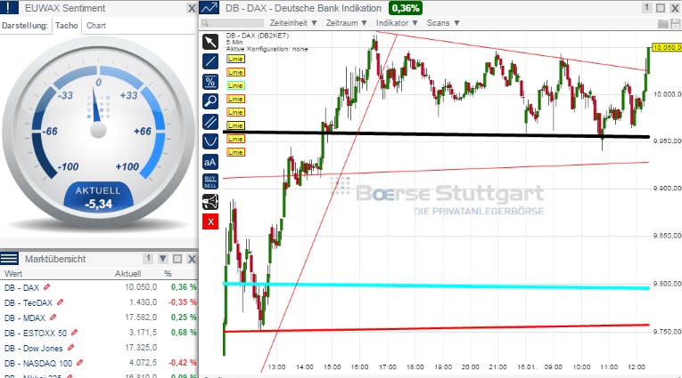 2015 QV DAX-DJ-GOLD-EURUSD-JPY 790291