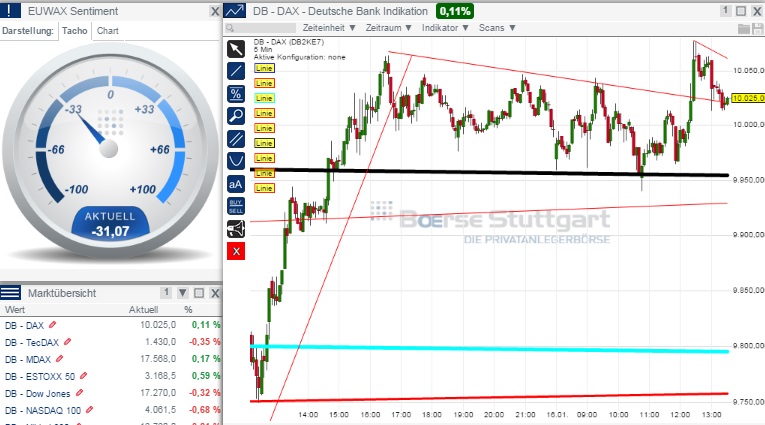 2015 QV DAX-DJ-GOLD-EURUSD-JPY 790320