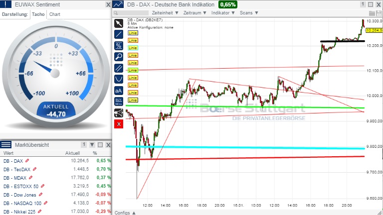 2015 QV DAX-DJ-GOLD-EURUSD-JPY 790925