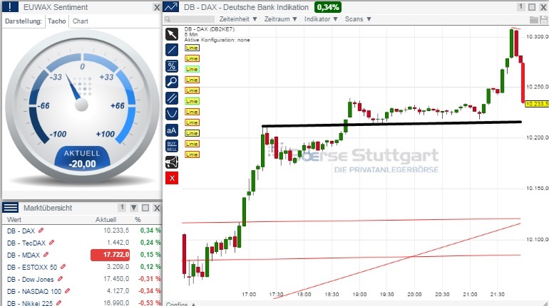 2015 QV DAX-DJ-GOLD-EURUSD-JPY 790951