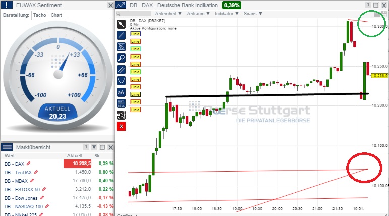 2015 QV DAX-DJ-GOLD-EURUSD-JPY 790961