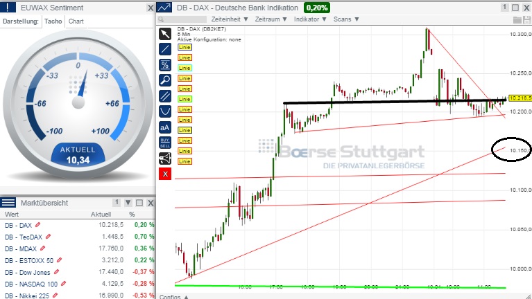 2015 QV DAX-DJ-GOLD-EURUSD-JPY 791024