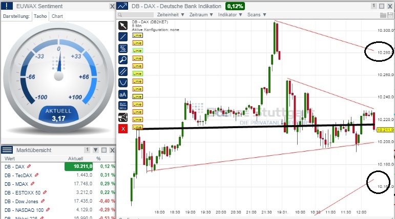 2015 QV DAX-DJ-GOLD-EURUSD-JPY 791037