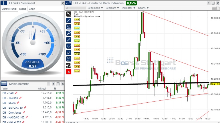 2015 QV DAX-DJ-GOLD-EURUSD-JPY 791049