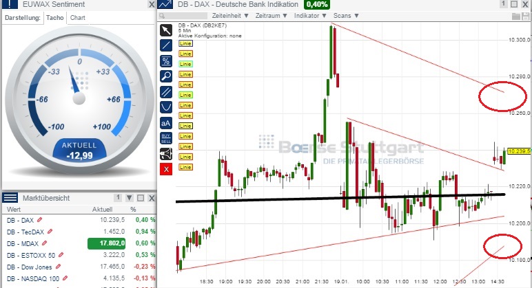 2015 QV DAX-DJ-GOLD-EURUSD-JPY 791066
