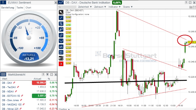 2015 QV DAX-DJ-GOLD-EURUSD-JPY 791071