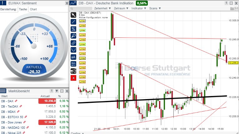 2015 QV DAX-DJ-GOLD-EURUSD-JPY 791090