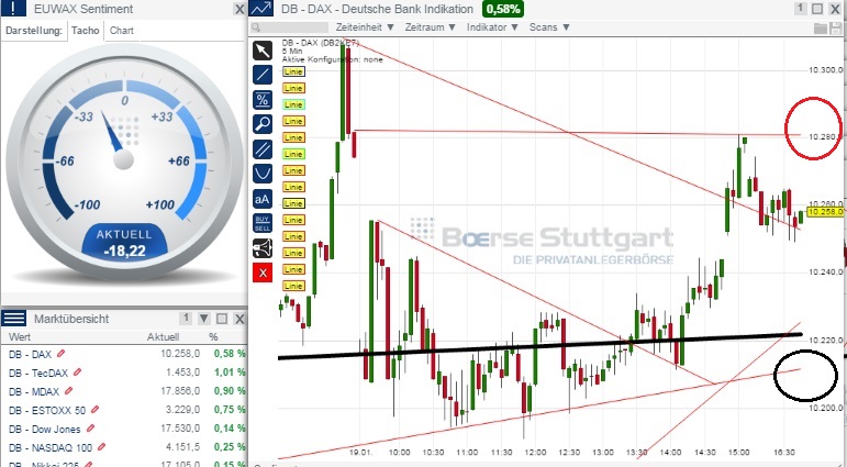2015 QV DAX-DJ-GOLD-EURUSD-JPY 791099