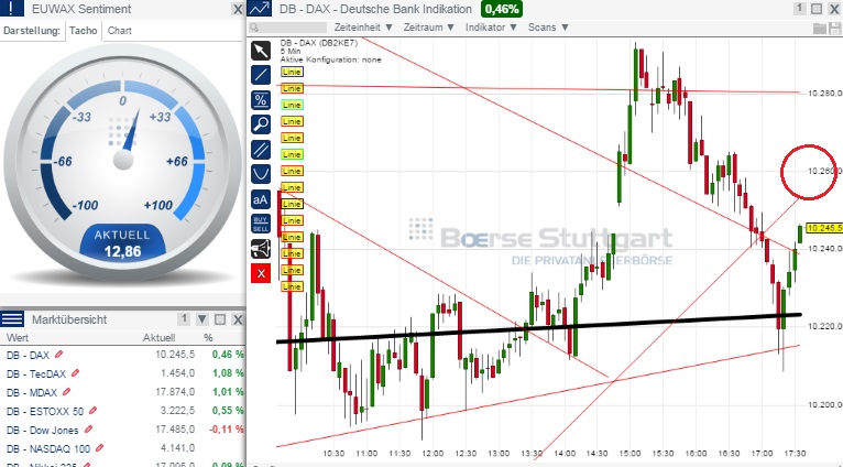 2015 QV DAX-DJ-GOLD-EURUSD-JPY 791111