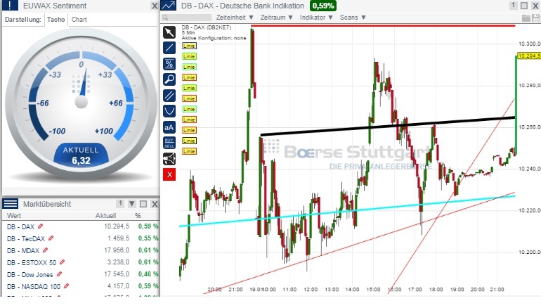 2015 QV DAX-DJ-GOLD-EURUSD-JPY 791252