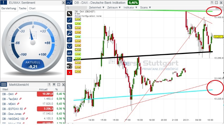 2015 QV DAX-DJ-GOLD-EURUSD-JPY 791310