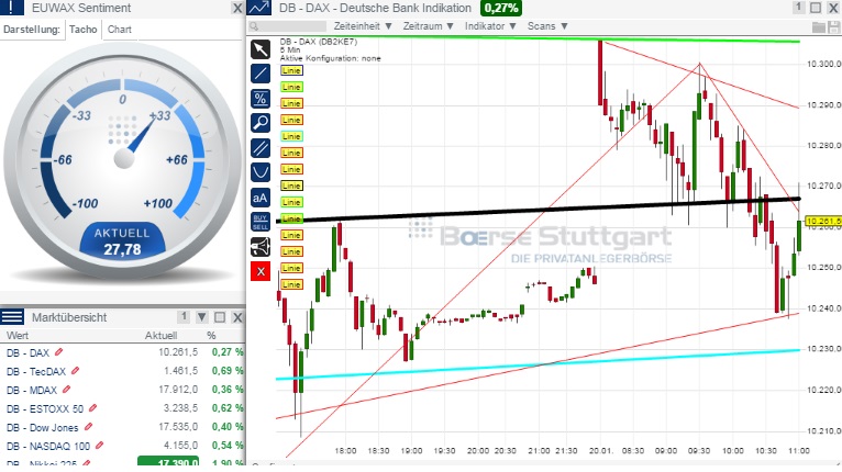 2015 QV DAX-DJ-GOLD-EURUSD-JPY 791329