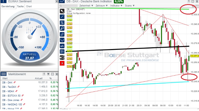 2015 QV DAX-DJ-GOLD-EURUSD-JPY 791333