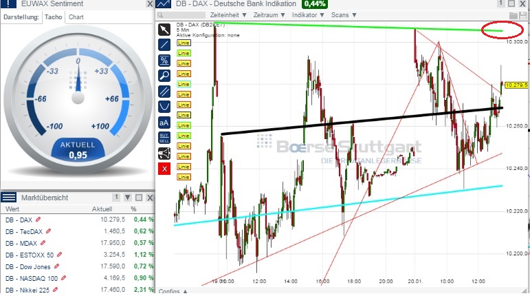 2015 QV DAX-DJ-GOLD-EURUSD-JPY 791412