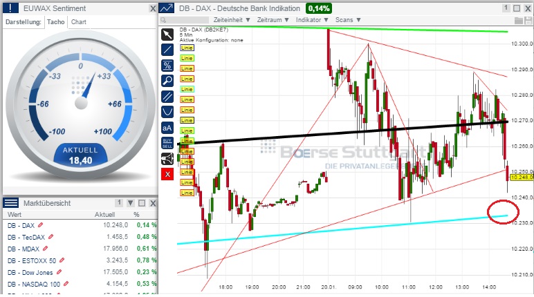 2015 QV DAX-DJ-GOLD-EURUSD-JPY 791460