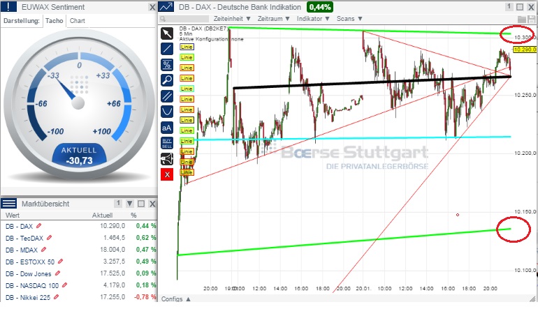 2015 QV DAX-DJ-GOLD-EURUSD-JPY 791653