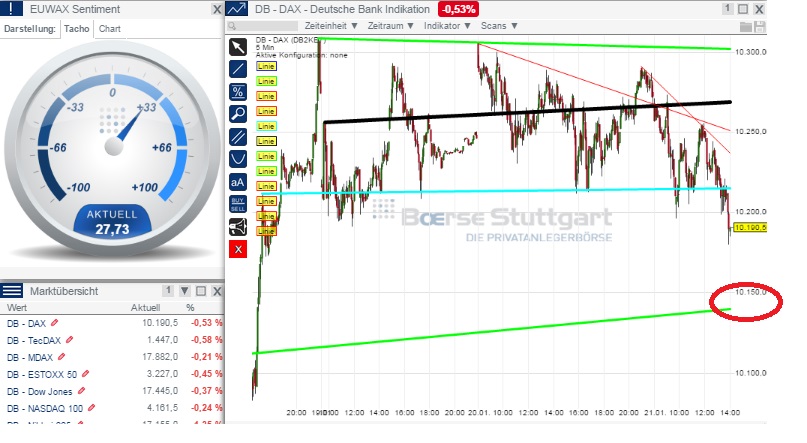 2015 QV DAX-DJ-GOLD-EURUSD-JPY 791788