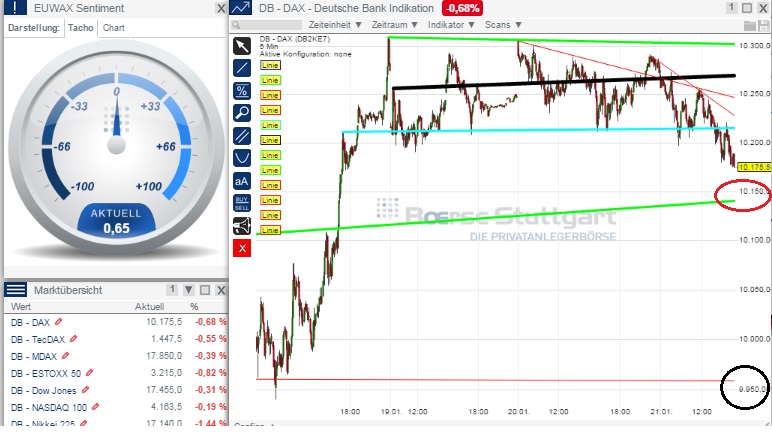 2015 QV DAX-DJ-GOLD-EURUSD-JPY 791821