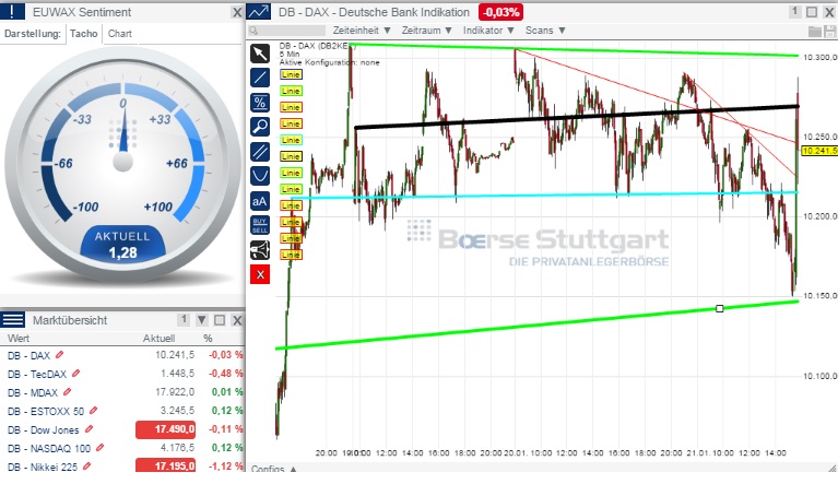 2015 QV DAX-DJ-GOLD-EURUSD-JPY 791831