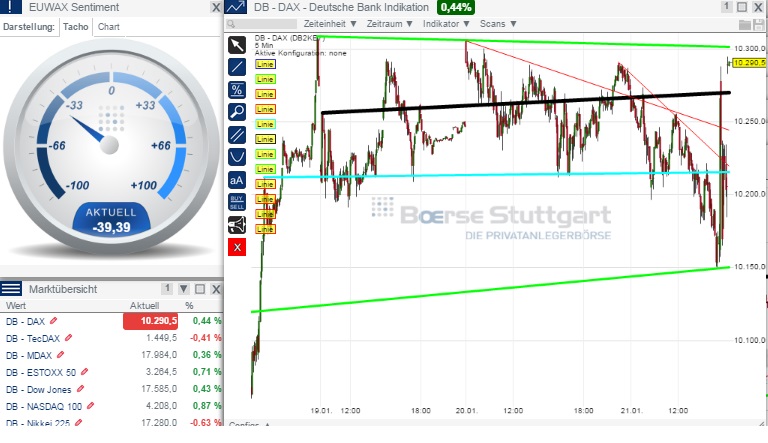 2015 QV DAX-DJ-GOLD-EURUSD-JPY 791857