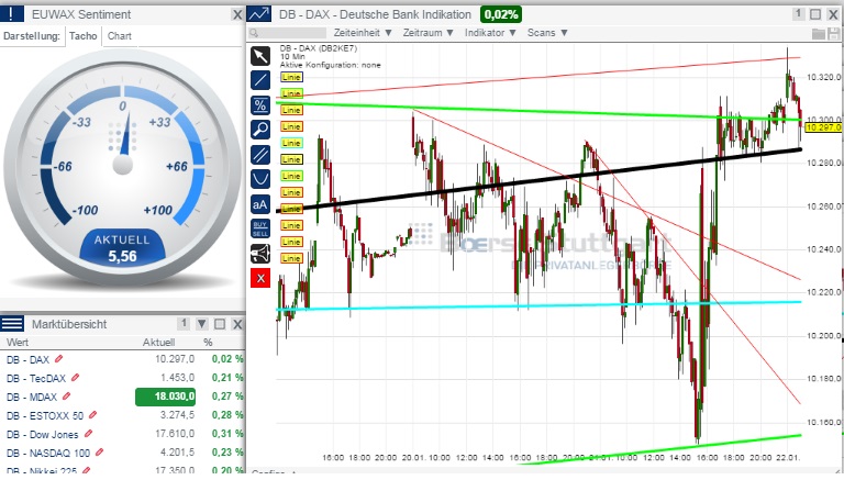 2015 QV DAX-DJ-GOLD-EURUSD-JPY 792048