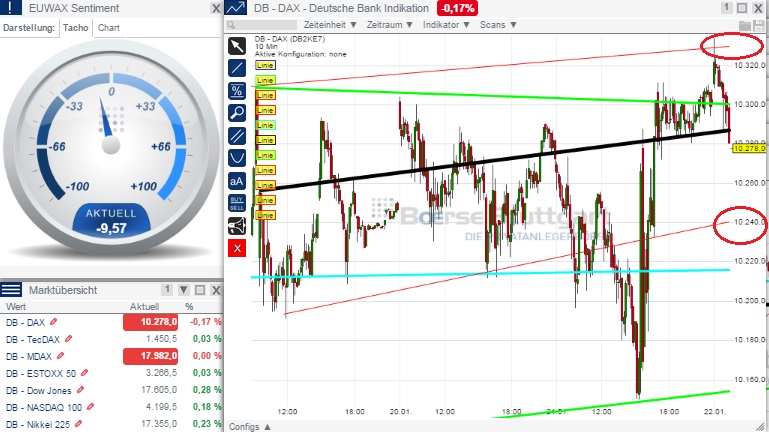 2015 QV DAX-DJ-GOLD-EURUSD-JPY 792052
