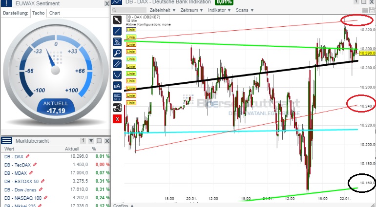 2015 QV DAX-DJ-GOLD-EURUSD-JPY 792073