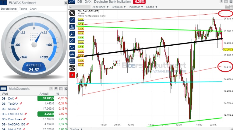 2015 QV DAX-DJ-GOLD-EURUSD-JPY 792081
